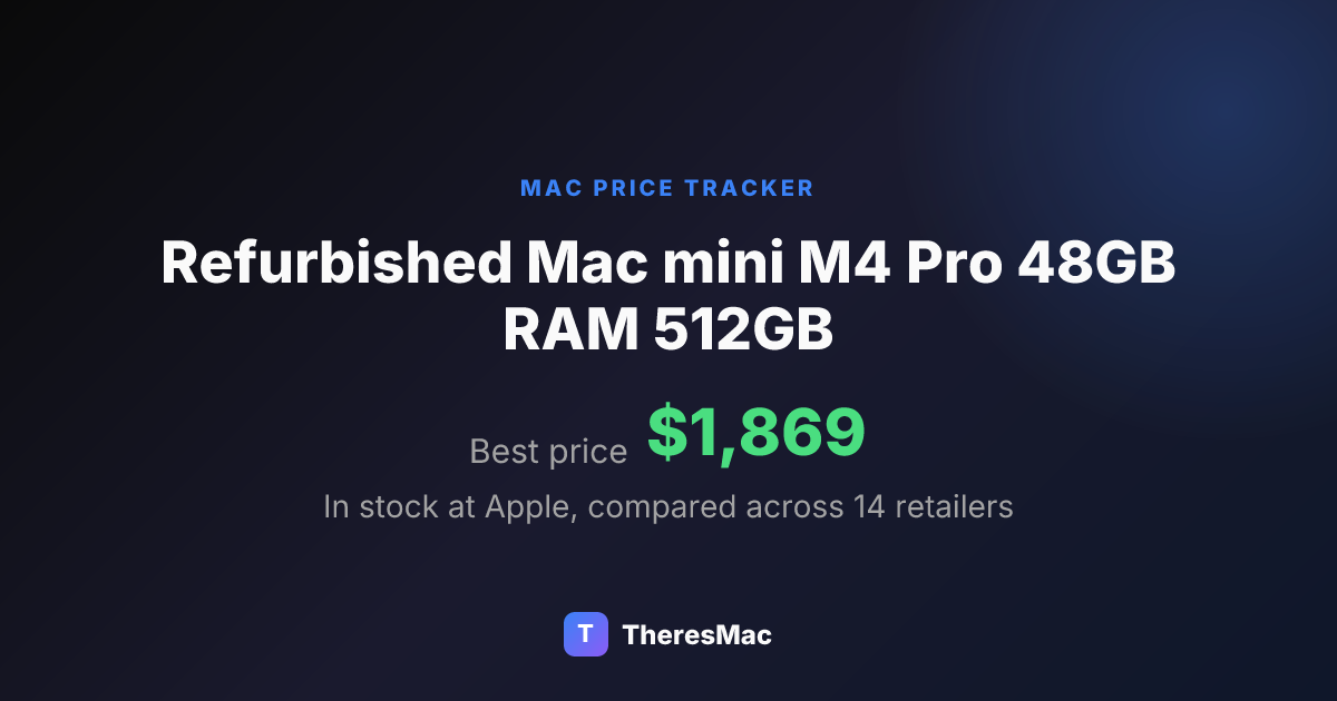 Refurbished Apple Mac mini M4 Pro 48GB RAM 512GB Price & Deals | TheresMac